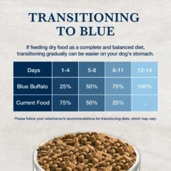Blue Buffalo Natural Veterinary Diet HF Hydrolyzed For Food Intolerance Grain-Free Dry Dog Food 16 Blue Buffalo Natural Veterinary Diet HF Hydrolyzed For Food Intolerance Grain-Free Dry Dog Food -Blue Buffalo 147671 PT7. AC SS1800 V1695498536