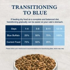 Blue Buffalo Natural Veterinary Diet K+M Kidney + Mobility Support Grain-Free Dry Cat Food 16 Blue Buffalo Natural Veterinary Diet K+M Kidney + Mobility Support Grain-Free Dry Cat Food -Blue Buffalo 147676 PT7. AC SS1800 V1703091208