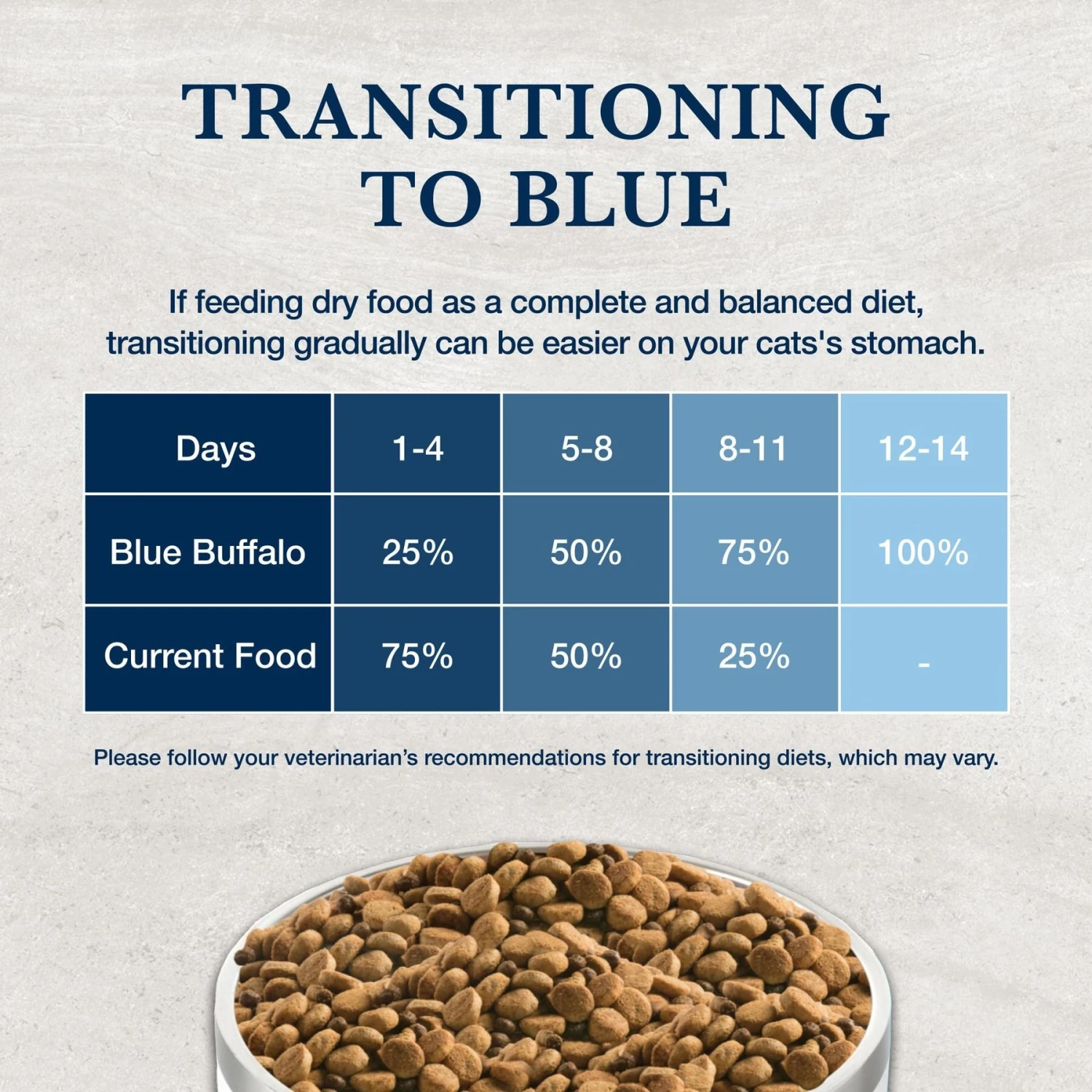 Blue Buffalo Natural Veterinary Diet K+M Kidney + Mobility Support Grain-Free Dry Cat Food 8 Blue Buffalo Natural Veterinary Diet K+M Kidney + Mobility Support Grain-Free Dry Cat Food - Image 8