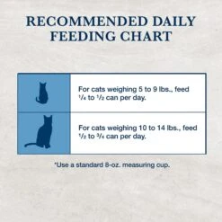 Blue Buffalo Natural Veterinary Diet K+M Kidney + Mobility Support Grain-Free Dry Cat Food 17 Blue Buffalo Natural Veterinary Diet K+M Kidney + Mobility Support Grain-Free Dry Cat Food -Blue Buffalo 147676 PT8. AC SS1800 V1703091208