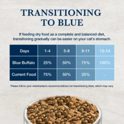 Blue Buffalo Natural Veterinary Diet GI Gastrointestinal Support Grain-Free Dry Cat Food -Blue Buffalo 147678 PT7. AC SS1800 V1703091327