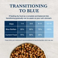 Blue Buffalo Natural Veterinary Diet HF Hydrolyzed For Food Intolerance Grain-Free Dry Cat Food 16 Blue Buffalo Natural Veterinary Diet HF Hydrolyzed For Food Intolerance Grain-Free Dry Cat Food -Blue Buffalo 147680 PT7. AC SS1800 V1703091386