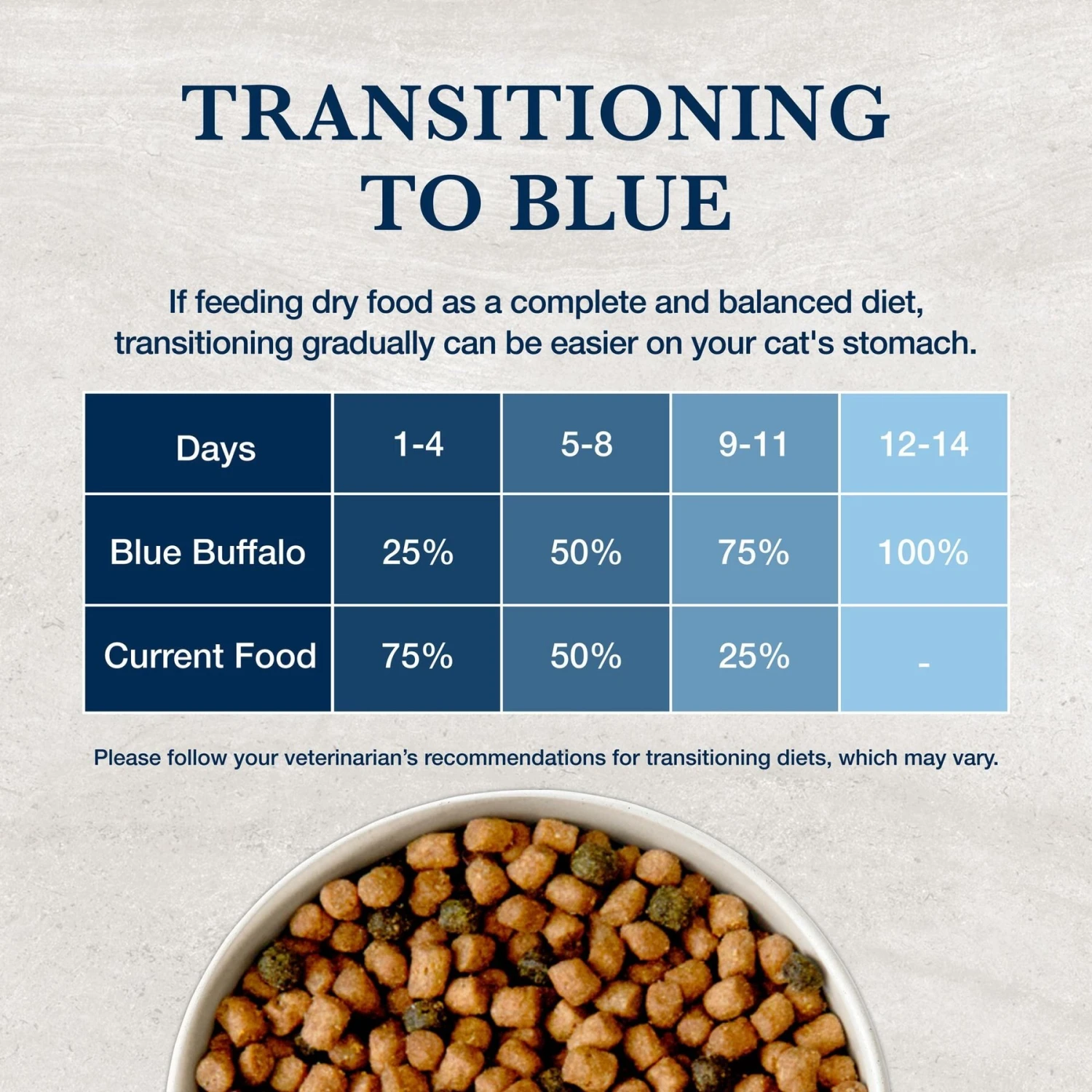 Blue Buffalo Natural Veterinary Diet HF Hydrolyzed For Food Intolerance Grain-Free Dry Cat Food 8 Blue Buffalo Natural Veterinary Diet HF Hydrolyzed For Food Intolerance Grain-Free Dry Cat Food - Image 8