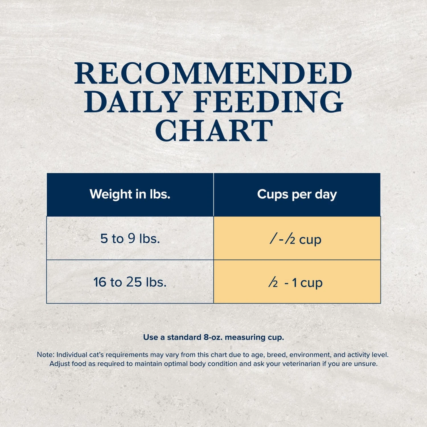 Blue Buffalo Natural Veterinary Diet HF Hydrolyzed For Food Intolerance Grain-Free Dry Cat Food 9 Blue Buffalo Natural Veterinary Diet HF Hydrolyzed For Food Intolerance Grain-Free Dry Cat Food - Image 9