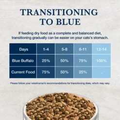 Blue Buffalo Natural Veterinary Diet W+U Weight Management + Urinary Care Grain-Free Dry Cat Food -Blue Buffalo 147682 PT7. AC SS1800 V1703091388