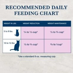 Blue Buffalo Natural Veterinary Diet W+U Weight Management + Urinary Care Grain-Free Dry Cat Food -Blue Buffalo 147682 PT8. AC SS1800 V1703091388