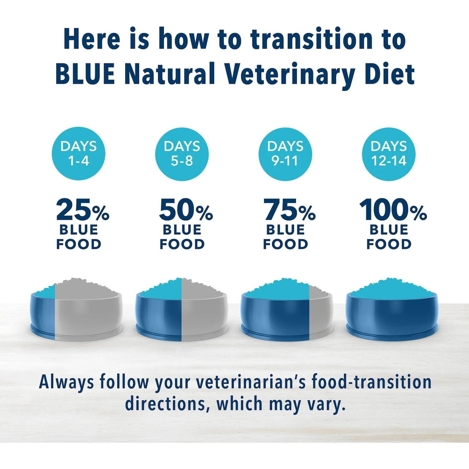 Blue Buffalo Natural Veterinary Diet GI Gastrointestinal Support Grain-Free Wet Cat Food 8 Blue Buffalo Natural Veterinary Diet GI Gastrointestinal Support Grain-Free Wet Cat Food - Image 8