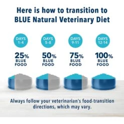 Blue Buffalo Natural Veterinary Diet GI Gastrointestinal Support Grain-Free Wet Dog Food -Blue Buffalo 147692 PT8. AC SS1800 V1590599841