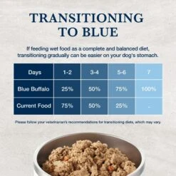 Blue Buffalo Natural Veterinary Diet W+U Weight Management + Urinary Care Chicken Wet Dog Food -Blue Buffalo 147694 PT7. AC SS1800 V1695136875