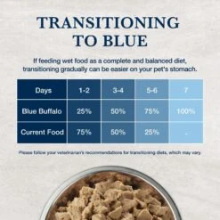 Blue Buffalo Natural Veterinary Diet HF Hydrolyzed For Food Intolerance Grain-Free Wet Cat Food -Blue Buffalo 152864 PT8. AC SS1800 V1590599852