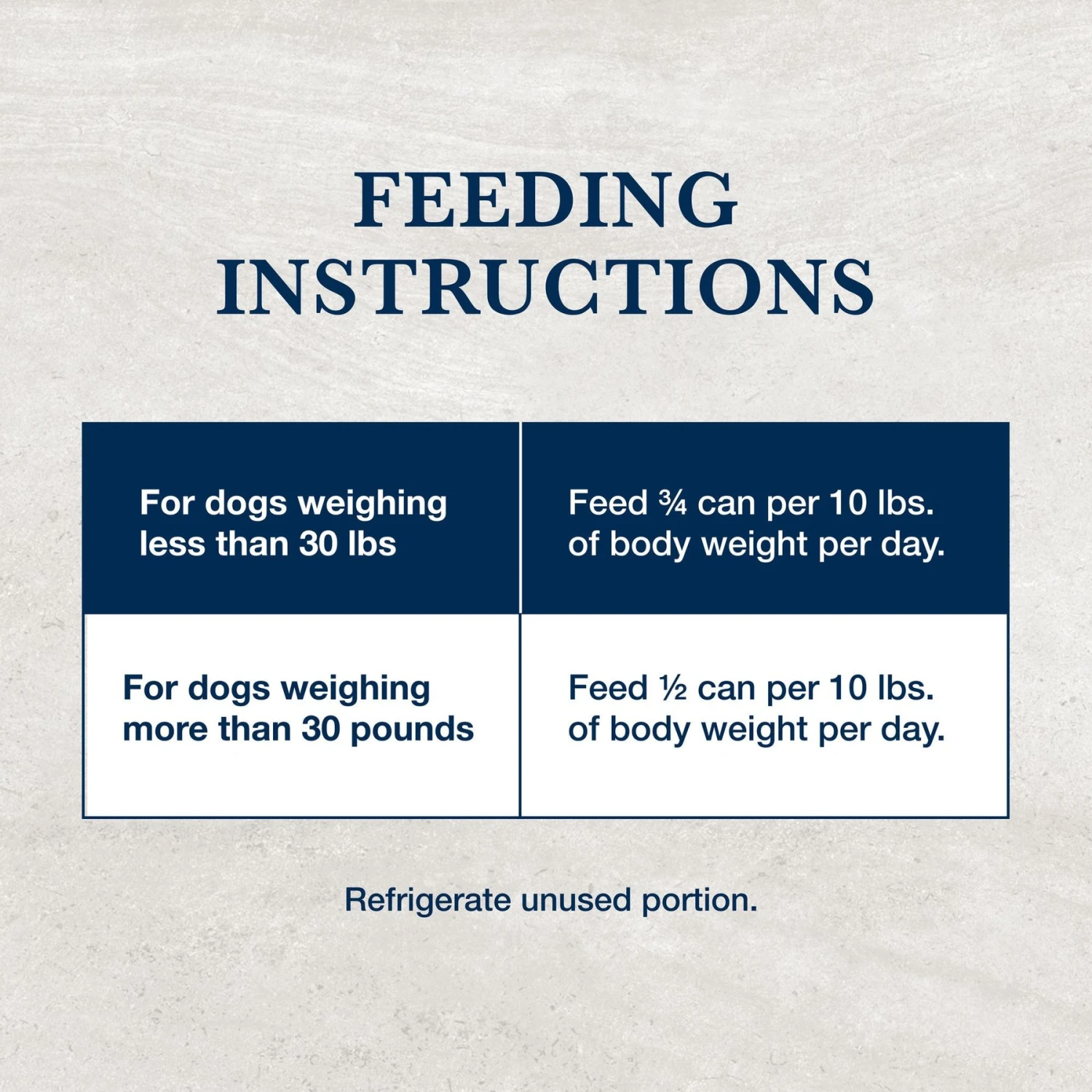Blue Buffalo Natural Veterinary Diet HF Hydrolyzed For Food Intolerance Grain-Free Wet Dog Food 8 Blue Buffalo Natural Veterinary Diet HF Hydrolyzed For Food Intolerance Grain-Free Wet Dog Food - Image 8