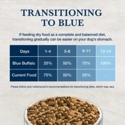 Blue Buffalo Natural Veterinary Diet GI Gastrointestinal Support Low Fat Dry Dog Food -Blue Buffalo 174322 PT7. AC SS1800 V1695498186