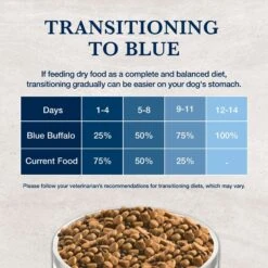 Blue Buffalo Natural Veterinary Diet GI Gastrointestinal Support Low Fat Dry Dog Food -Blue Buffalo 174322 PT8. AC SS1800 V1695500726