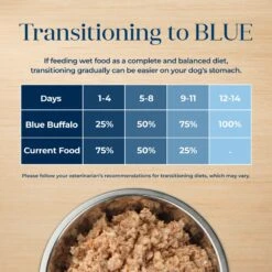 Blue Buffalo Basics Skin & Stomach Care Grain-Free Whitefish Entrée Adult Canned Dog Food, 12.5-oz Can, Case Of 12 15 Blue Buffalo Basics Skin & Stomach Care Grain-Free Whitefish Entrée Adult Canned Dog Food, 12.5-oz Can, Case Of 12 -Blue Buffalo 212237 PT6. AC SS1800 V1646283690