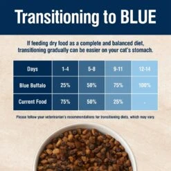 Blue Buffalo True Solutions Healthy Weight Natural Weight Control Chicken Adult Dry Cat Food -Blue Buffalo 218281 PT7. AC SS1800 V1676651199