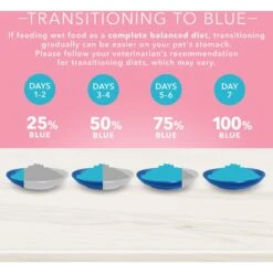 Blue Buffalo True Solutions Blissful Belly Digestive Care Formula Wet Dog Food -Blue Buffalo 218289 PT6. AC SS1800 V1628188319