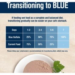 Blue Buffalo True Solutions Perfect Skin & Coat Natural Whitefish Adult Wet Cat Food -Blue Buffalo 218305 PT6. AC SS1800 V1676653306