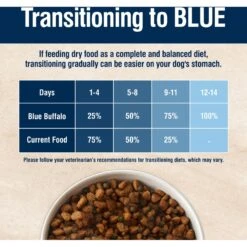 Blue Buffalo True Solutions Jolly Joints Mobility Support Formula Dry Dog Food -Blue Buffalo 218309 PT7. AC SS1800 V1612998418
