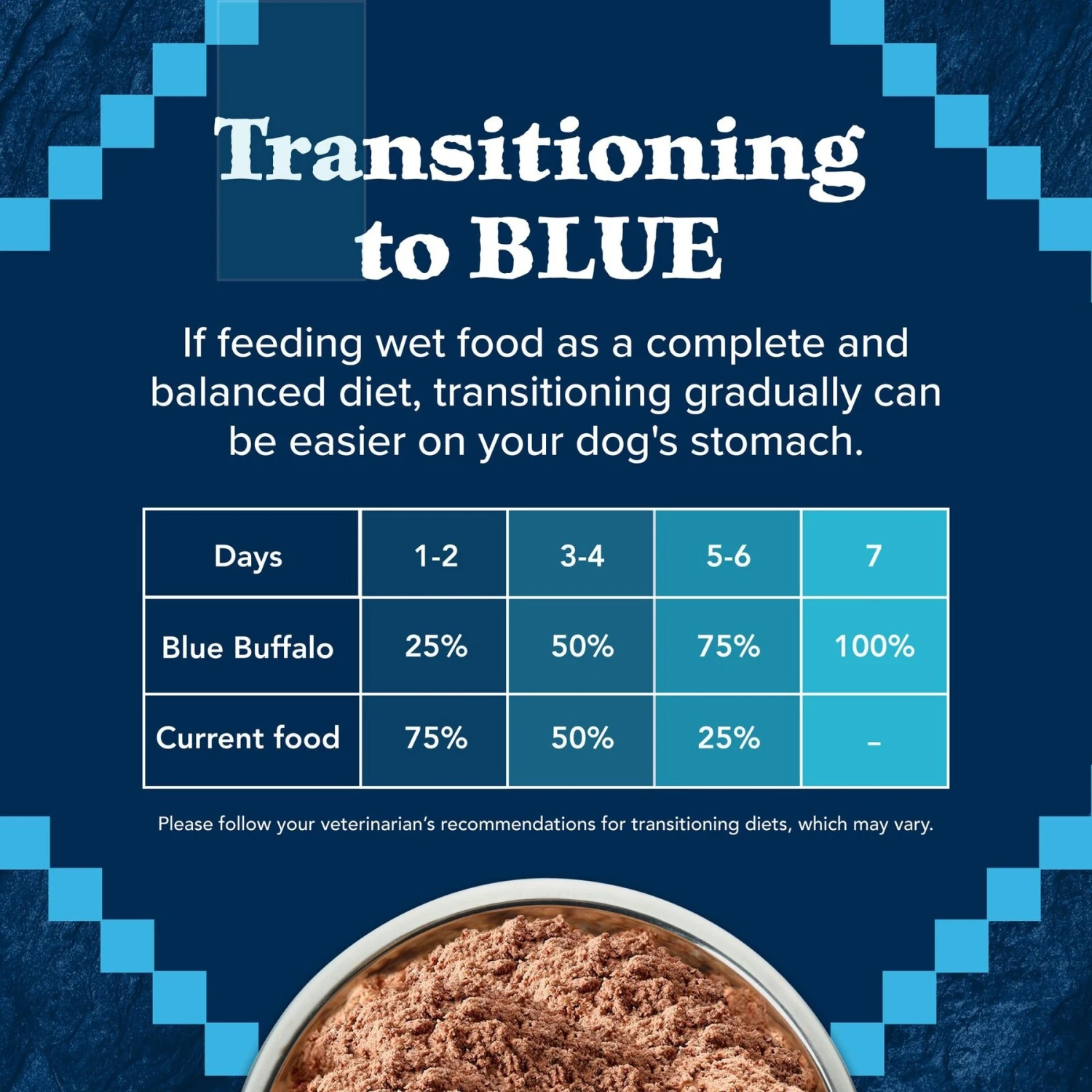 Blue Buffalo Wilderness Turkey & Chicken Grill With Oats & Barley Adult Wet Dog Food 8 Blue Buffalo Wilderness Turkey & Chicken Grill With Oats & Barley Adult Wet Dog Food - Image 8