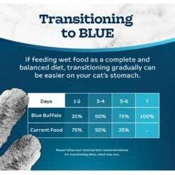 Blue Buffalo Tastefuls Salmon Entrée Pate Wet Cat Food -Blue Buffalo 264546 PT7. AC SS1800 V1630737429