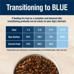 Blue Buffalo True Solutions Best Life Medium Breed Adult Dry Dog Food -Blue Buffalo 264558 PT7. AC SS1800 V1696449382
