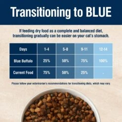 Blue Buffalo True Solutions Hairball Control Chicken Adult Dry Cat Food -Blue Buffalo 264571 PT7. AC SS1800 V1696444874