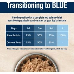 Blue Buffalo True Solutions Best Life Wholesome Grains Medium Breed Adult Wet Dog Food, 12.5-oz Can, Case Of 12 15 Blue Buffalo True Solutions Best Life Wholesome Grains Medium Breed Adult Wet Dog Food, 12.5-oz Can, Case Of 12 -Blue Buffalo 272986 PT7. AC SS1800 V1628189794
