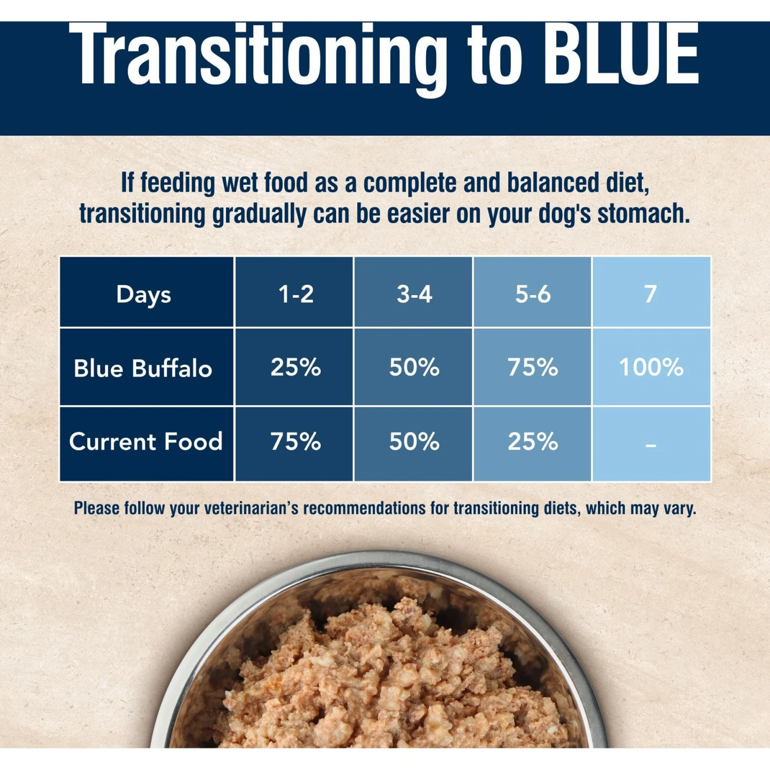Blue Buffalo True Solutions Best Life Wholesome Grains Medium Breed Adult Wet Dog Food, 12.5-oz Can, Case Of 12 8 Blue Buffalo True Solutions Best Life Wholesome Grains Medium Breed Adult Wet Dog Food, 12.5-oz Can, Case Of 12 - Image 8