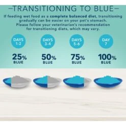 Blue Buffalo True Solutions Small & Mighty Small Breed Formula Adult Wet Dog Food, 5.5-oz Can, Case Of 24 -Blue Buffalo 272990 PT7. AC SS1800 V1628189784