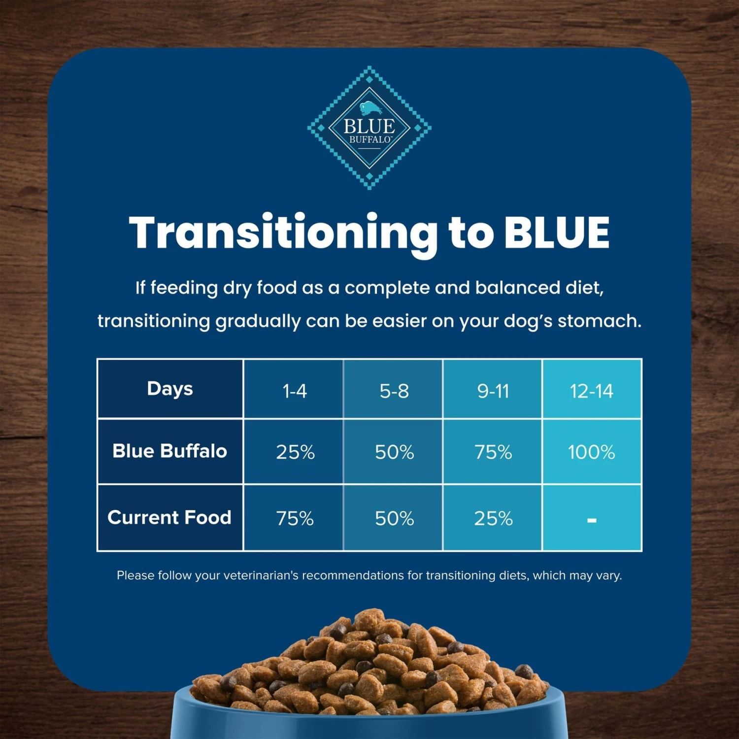 Blue Buffalo Life Protection Formula Large Breed Adult Lamb & Brown Rice Recipe Dry Dog Food 7 Blue Buffalo Life Protection Formula Large Breed Adult Lamb & Brown Rice Recipe Dry Dog Food - Image 7