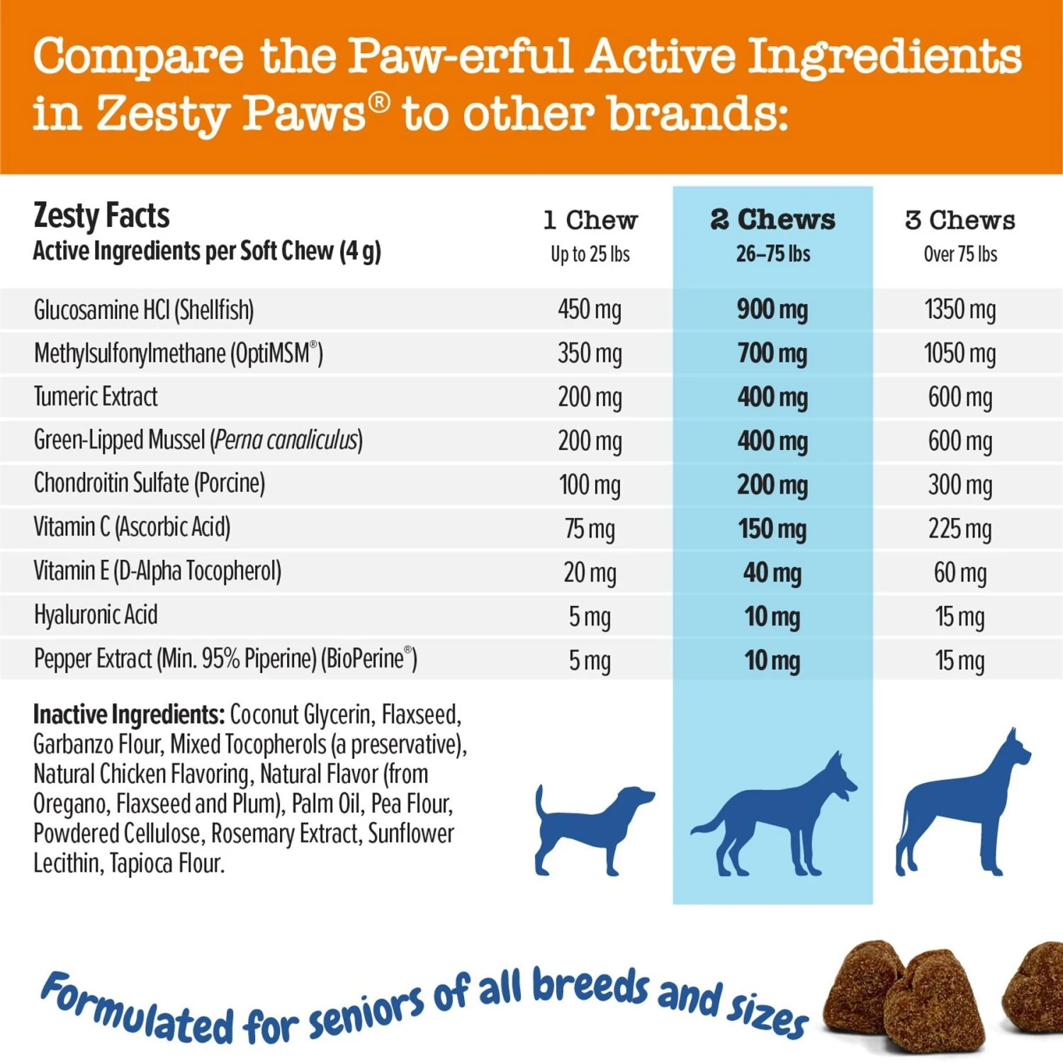 Zesty Paws Advanced Mobility Bites Chicken Flavored Soft Chews Glucosamine Hip & Joint Supplement For Senior Dogs & Blue Buffalo Homestyle Recipe Senior Chicken Dinner With Garden Vegetables Canned Dog Food 7 Zesty Paws Advanced Mobility Bites Chicken Flavored Soft Chews Glucosamine Hip & Joint Supplement For Senior Dogs & Blue Buffalo Homestyle Recipe Senior Chicken Dinner With Garden Vegetables Canned Dog Food - Image 7