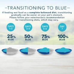 Blue Buffalo Blue's Hearty Beef Stew Grain-Free Canned Dog Food 13 Blue Buffalo Blue's Hearty Beef Stew Grain-Free Canned Dog Food -Blue Buffalo 46820 PT6. AC SS1800 V1689358018