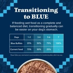 Blue Buffalo Wilderness Turkey & Chicken Grill Grain-Free Canned Dog Food 15 Blue Buffalo Wilderness Turkey & Chicken Grill Grain-Free Canned Dog Food -Blue Buffalo 46835 PT7. AC SS1800 V1646778389