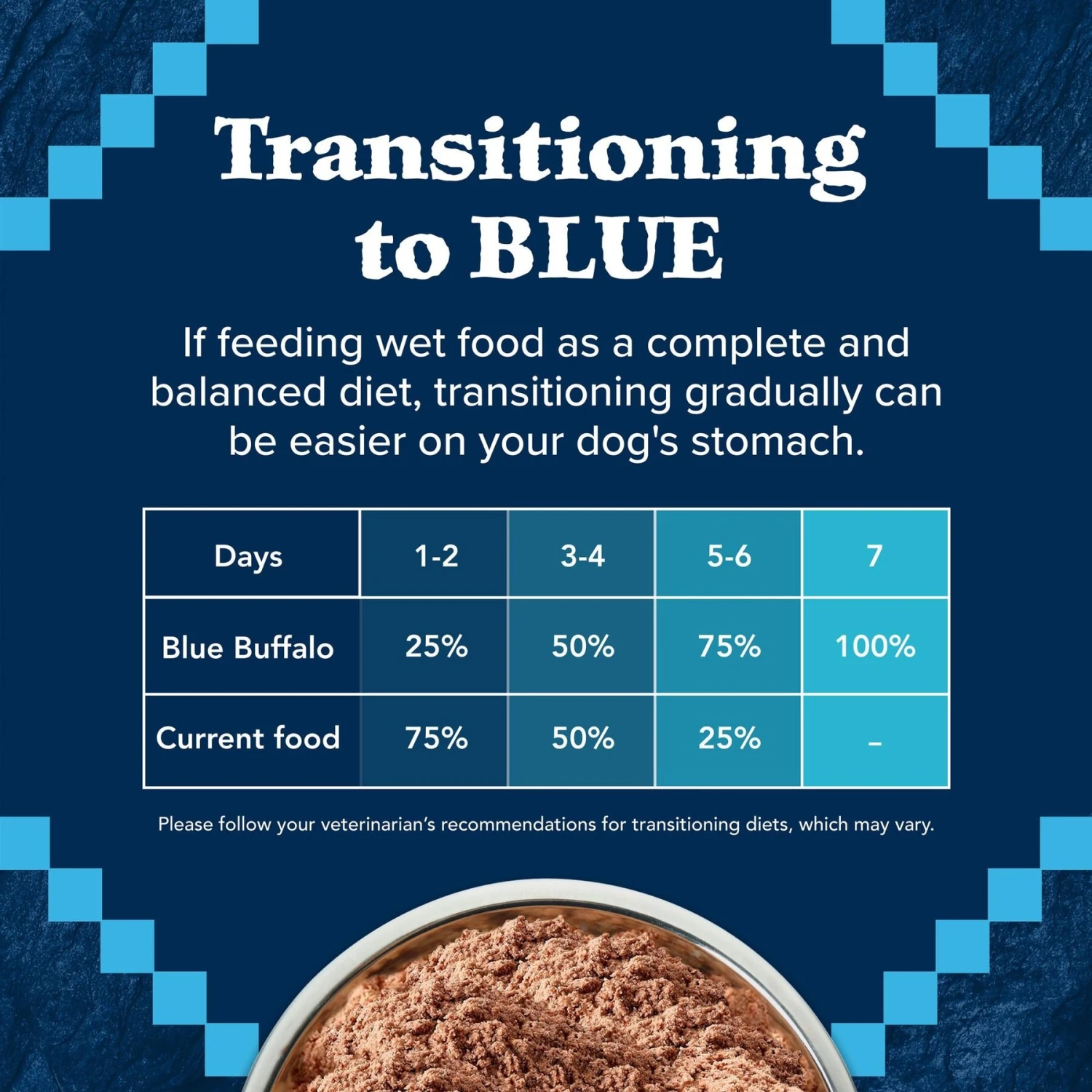 Blue Buffalo Wilderness Turkey & Chicken Grill Grain-Free Canned Dog Food 8 Blue Buffalo Wilderness Turkey & Chicken Grill Grain-Free Canned Dog Food - Image 8