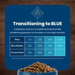 Blue Buffalo Life Protection Formula Healthy Weight Adult Chicken & Brown Rice Recipe Dry Dog Food -Blue Buffalo 46839 PT6. AC SS1800 V1704319649