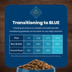 Blue Buffalo Life Protection Formula Adult Fish & Brown Rice Recipe Dry Dog Food -Blue Buffalo 46858 PT7. AC SS1800 V1704319588