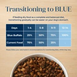 Blue Buffalo Basics Skin & Stomach Care Turkey & Potato Recipe Adult Dry Dog Food -Blue Buffalo 46877 PT6. AC SS1800 V1646256696