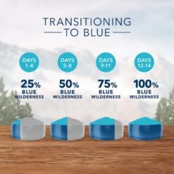 Blue Buffalo Wilderness Weight Control Chicken Recipe Grain-Free Dry Cat Food -Blue Buffalo 51552 PT5. AC SS1800 V1570660715