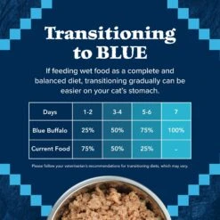 Blue Buffalo Wilderness Turkey Grain-Free Canned Cat Food -Blue Buffalo 51557 PT7. AC SS1800 V1534457233
