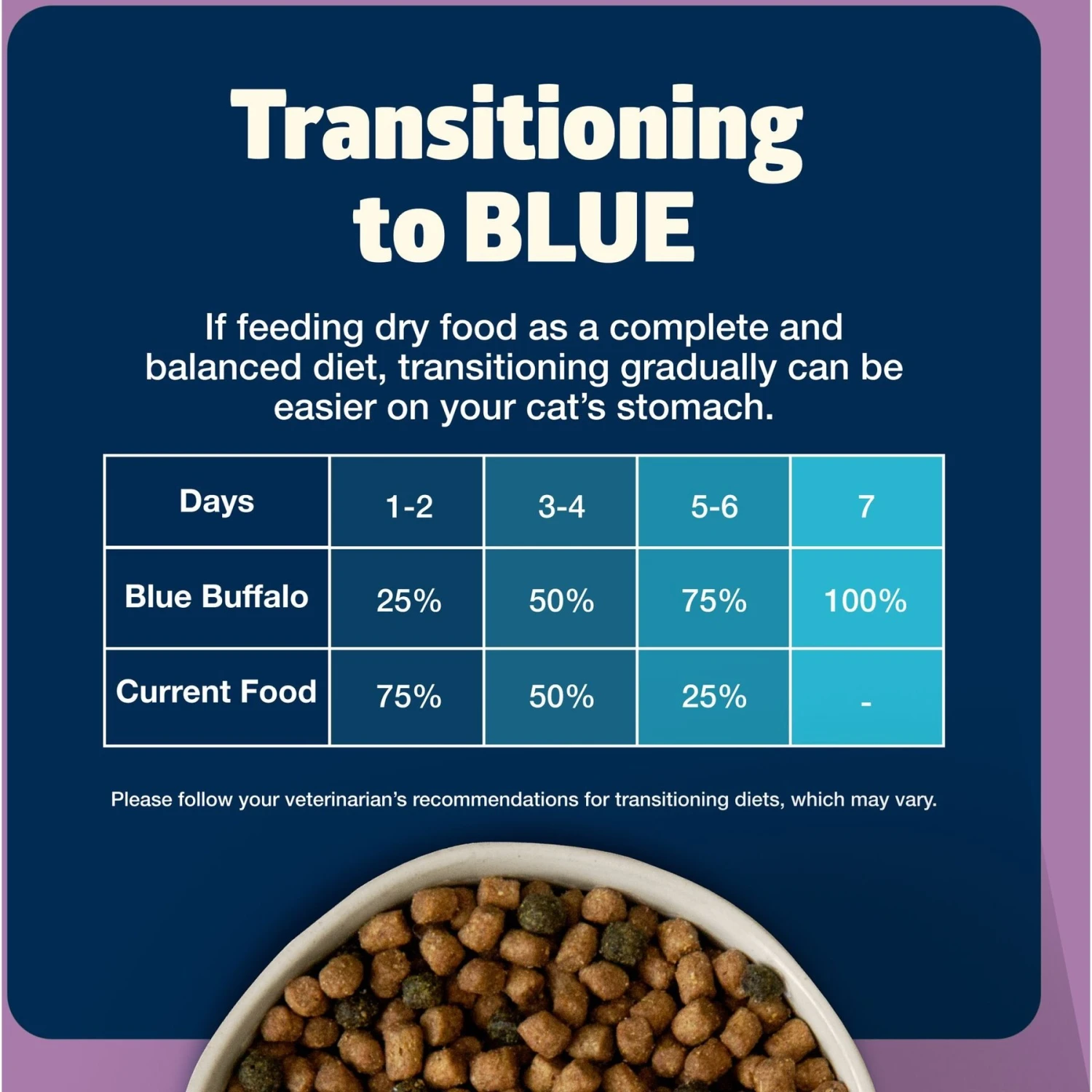 Blue Buffalo Freedom Indoor Adult Chicken Recipe Grain-Free Dry Cat Food 7 Blue Buffalo Freedom Indoor Adult Chicken Recipe Grain-Free Dry Cat Food - Image 7