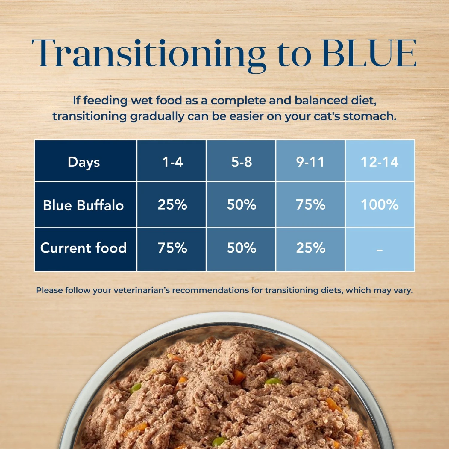 Blue Buffalo Basics Skin & Stomach Care Grain-Free Turkey & Potato Entree Indoor Adult Canned Cat Food 8 Blue Buffalo Basics Skin & Stomach Care Grain-Free Turkey & Potato Entree Indoor Adult Canned Cat Food - Image 8