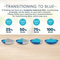 Blue Buffalo Basics Skin & Stomach Care Grain-Free Duck & Potato Entree Indoor Adult Canned Cat Food -Blue Buffalo 51736 PT7. AC SS1800 V1646271090