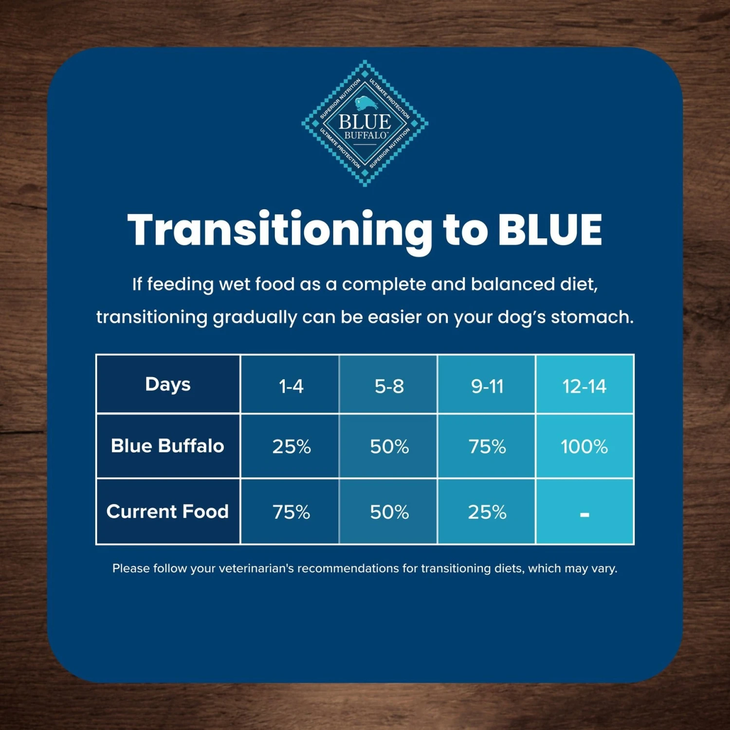 Blue Buffalo Life Protection Formula Small Breed Senior Chicken & Brown Rice Recipe Dry Dog Food 8 Blue Buffalo Life Protection Formula Small Breed Senior Chicken & Brown Rice Recipe Dry Dog Food - Image 8