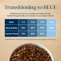 Blue Buffalo Basics Skin & Stomach Care Turkey & Potato Recipe Small Breed Adult Dry Dog Food 15 Blue Buffalo Basics Skin & Stomach Care Turkey & Potato Recipe Small Breed Adult Dry Dog Food -Blue Buffalo 51915 PT6. AC SS1800 V1646268692