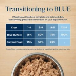 Blue Buffalo Basics Skin & Stomach Care Grain-Free Turkey & Potato Recipe Canned Dog Food -Blue Buffalo 51929 PT6. AC SS1800 V1646281883