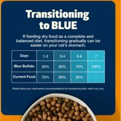 Blue Buffalo Freedom Indoor Weight Control Chicken Recipe Grain-Free Dry Cat Food -Blue Buffalo 64715 PT7. AC SS1800 V1649118989