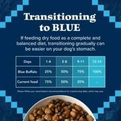 Blue Buffalo Wilderness Rocky Mountain Recipe Adult High Protein Natural Bison & Grain Dry Dog Food, 28-lb Bag -Blue Buffalo 711246 PT7. AC SS1800 V1694549347