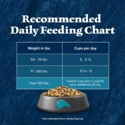 Blue Buffalo Wilderness Rocky Mountain Recipe Large Breed Adult High Protein Natural Red Meat & Grain Dry Dog Food 17 Blue Buffalo Wilderness Rocky Mountain Recipe Large Breed Adult High Protein Natural Red Meat & Grain Dry Dog Food -Blue Buffalo 711294 PT8. AC SS1800 V1694548887
