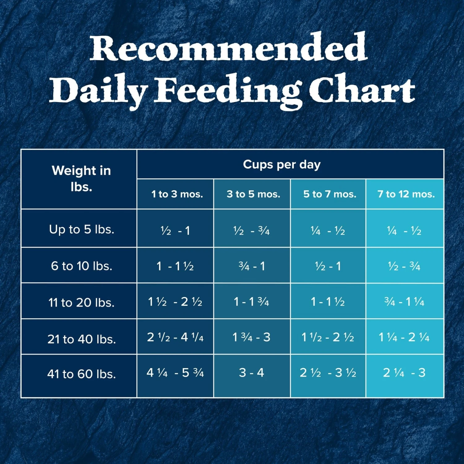Blue Buffalo Wilderness Rocky Mountain Recipe Puppy High Protein Natural Red Meat & Grain Dry Dog Food 9 Blue Buffalo Wilderness Rocky Mountain Recipe Puppy High Protein Natural Red Meat & Grain Dry Dog Food - Image 9
