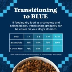 Blue Buffalo Wilderness Senior High Protein Natural Chicken & Wholesome Grains Dry Dog Food -Blue Buffalo 735454 PT7. AC SS1800 V1694549004